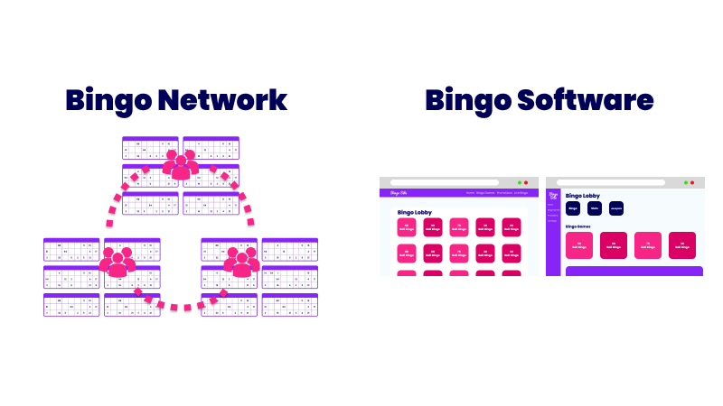 An illustration demonstrating bingo networks and bingo software